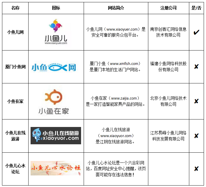 小鱼儿论坛｜最新正品含义落实