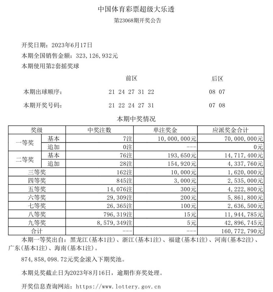 澳门六开奖结果今天开奖记录查询｜决策资料解释落实