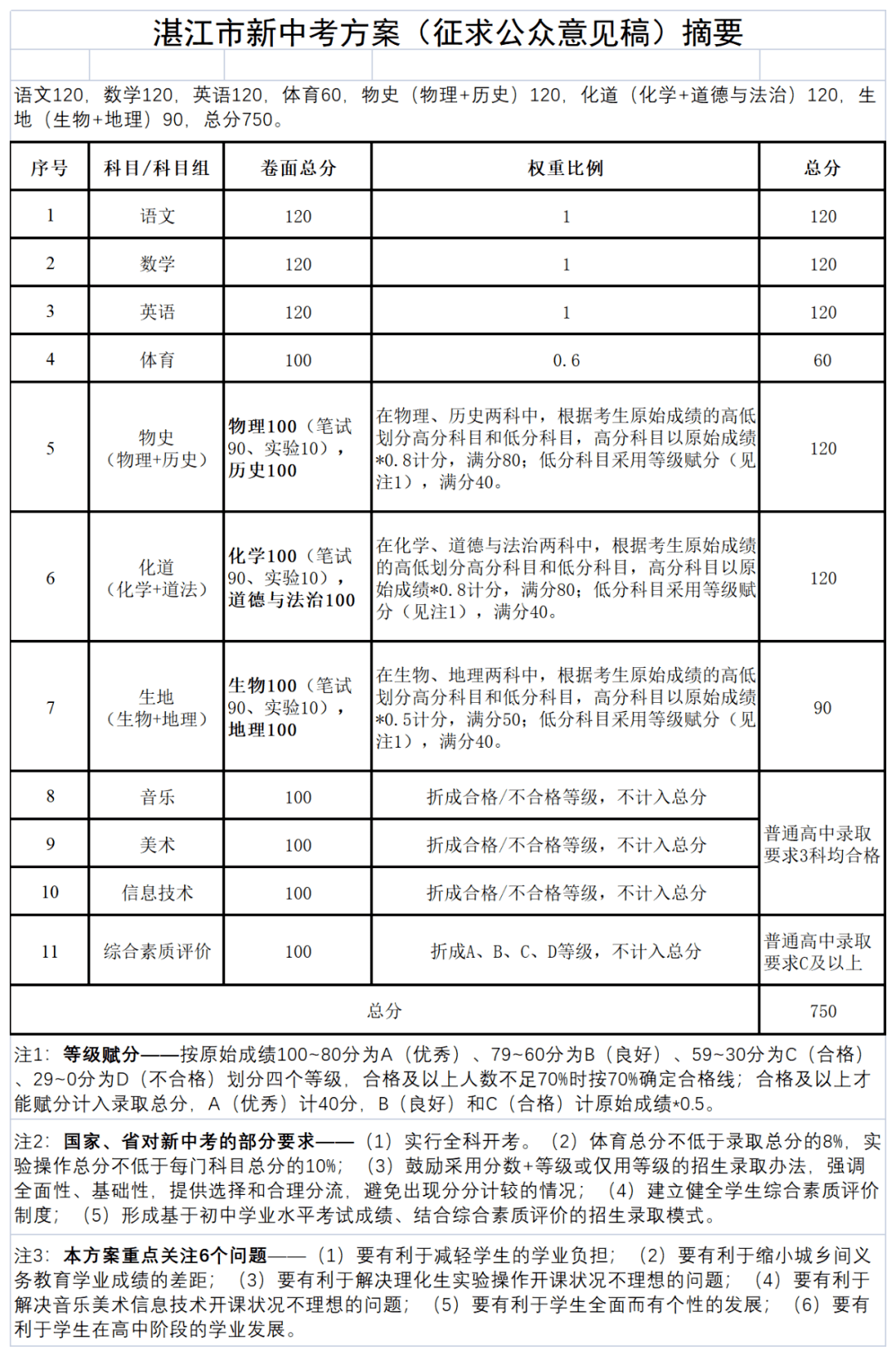 新澳门六开奖结果记录,高效设计计划_铂金版72.12