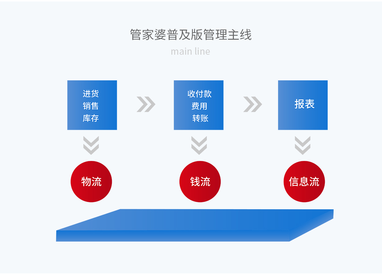 7777888888精准新管家,数据驱动执行方案_苹果30.291