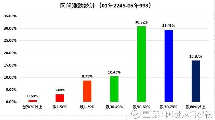 澳门最精准正最精准龙门客栈,实地评估策略数据_轻量版80.805