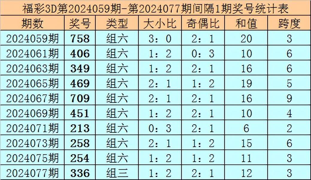 新澳门天天彩期期精准,标准化流程评估_3D54.868