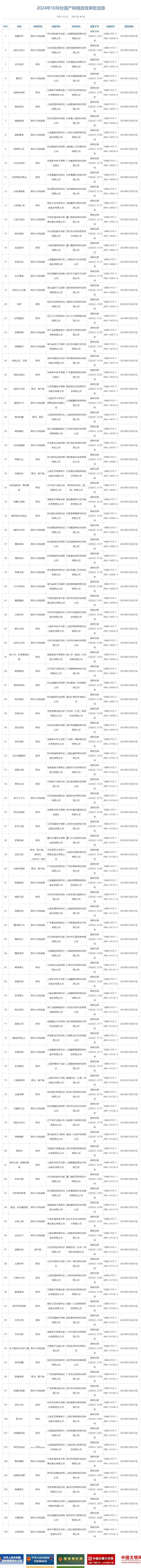 2024香港开奖记录查询表格,数据驱动执行决策_战斗版47.113