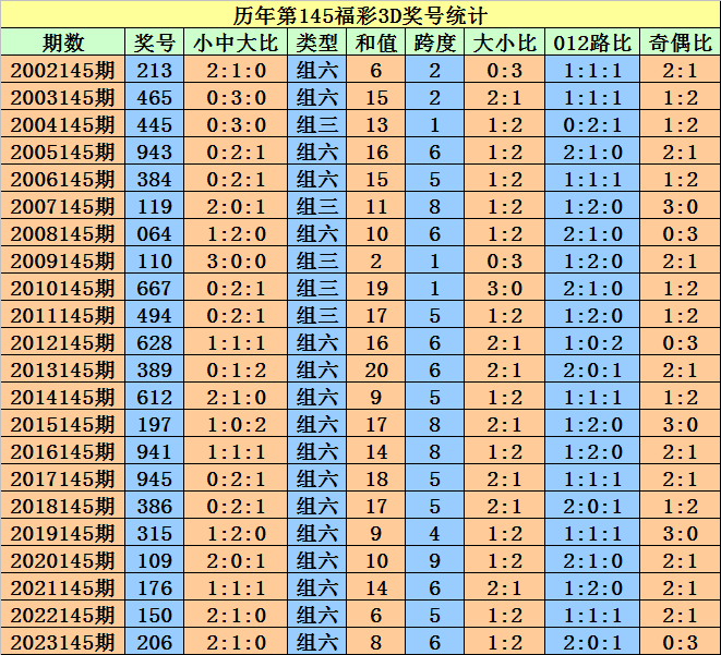 新澳门天天开好彩大全开奖记录,最新正品解答落实_LT60.794