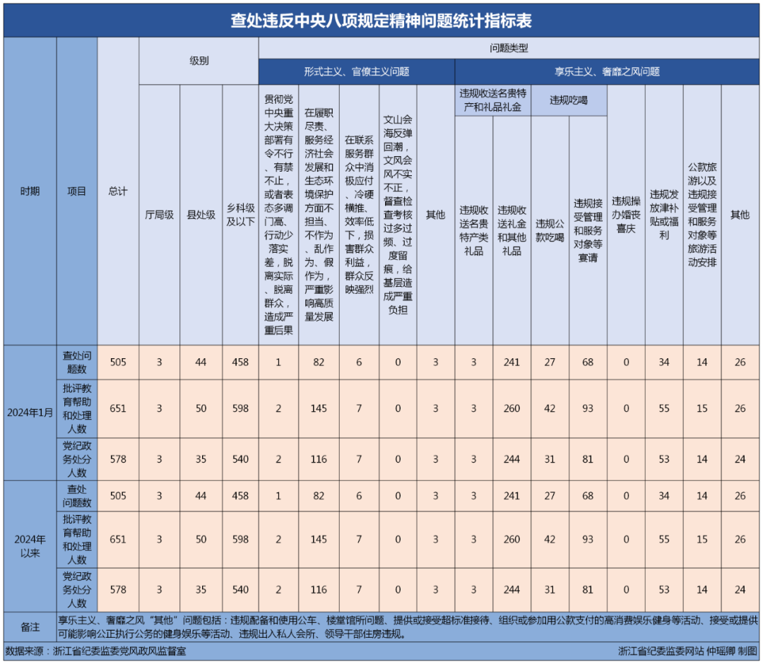 新澳2024今晚开奖结果,实用性执行策略讲解_苹果版60.505