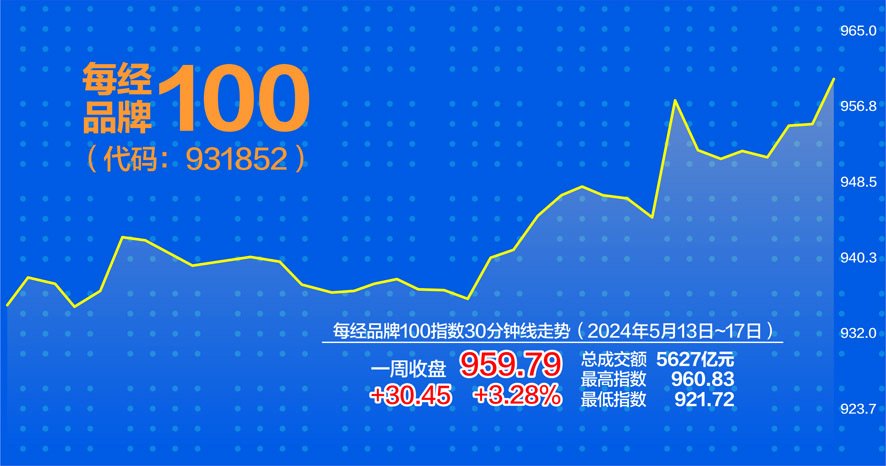 澳门一肖中100%期期准47神枪,专业研究解析说明_FT62.959