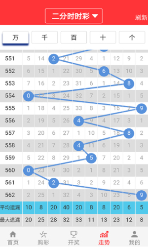 777788888新澳门开奖,全面数据分析方案_投资版93.331