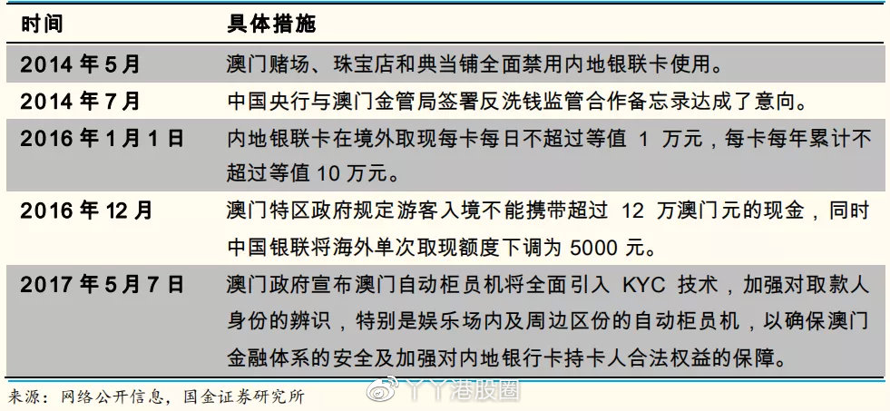 新澳门一码一码100准,收益成语分析落实_Advance96.842