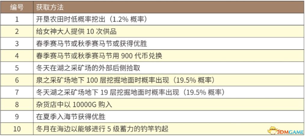 新澳天天开奖资料大全最新版,快速方案执行指南_mShop10.564