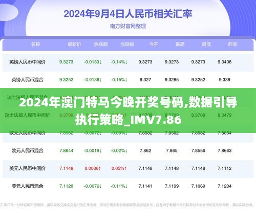 2024澳门特马今晚开,数据驱动执行方案_Windows63.117