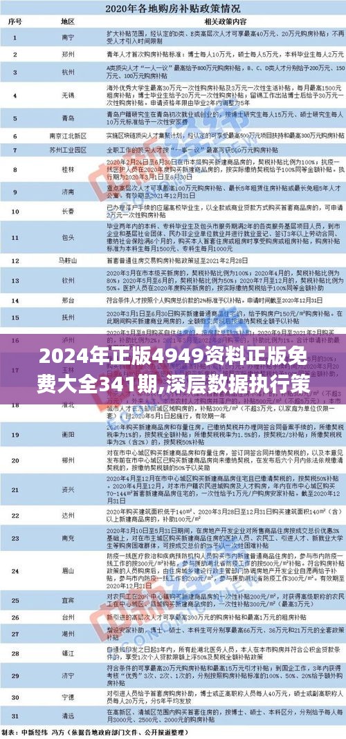 2024年正版资料免费大全挂牌,全面实施数据分析_D版54.141